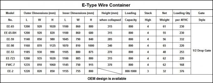 Galvanisiertes Metall Lagerhaus Lagerkäfig Rollwagen zusammenklappbar mit Rädern 0