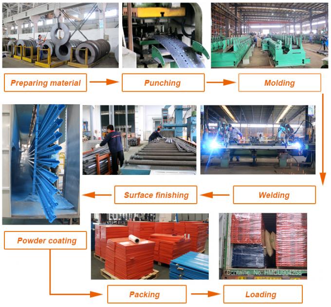 Schwerkraftkartonsystem für Lagerhalte und Palettenregalen mit Walzen 4