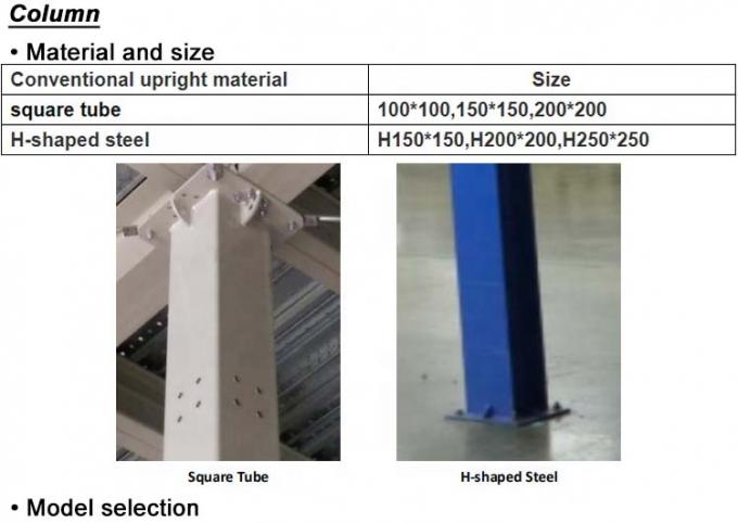 Schwerlaststahl Lagerhalle Palettenregale Metall Mezzanine Plattform Regal angepasst 2