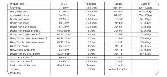 Schlittenwinkel-Lichttätigkeit, Schraubenloser Rivet-Regal, Eisenwinkel-Stahlregal 6